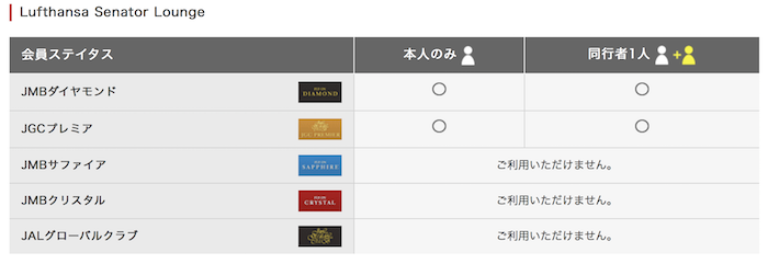ルフトハンザセネターラウンジ ニューヨークjfk レビュー Jal利用で使えます My Frist Class Trip