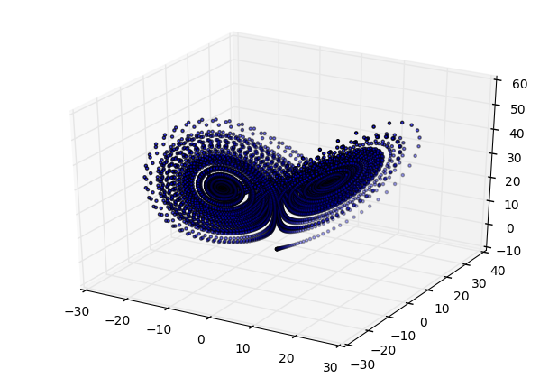 Recurrent Switching Linear Dynamical Systemsのstanでの再現 - xiangze's ...