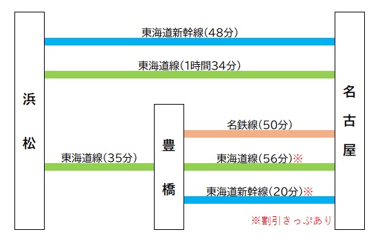 f:id:xiaocaiaya:20190827132845j:plain f:id:xiaocaiaya:20190827132845j:plain
