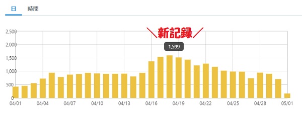 f:id:xiaocaiaya:20200501104302j:plain