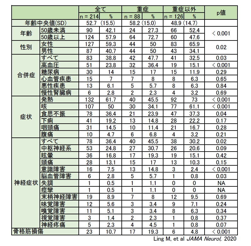 f:id:xiaomemo:20200412233108p:plain