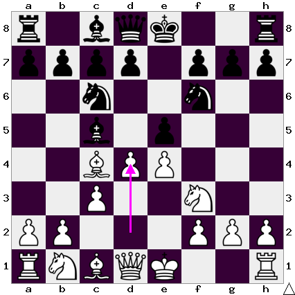 f:id:xiaoye_chess:20191215191130p:plain
