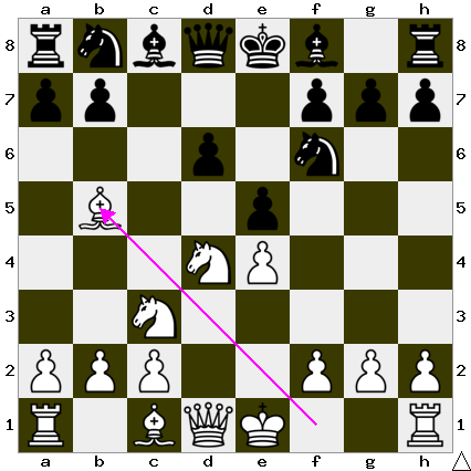 シシリアン・ディフェンス①(シシリアン・ナイドルフ) - About Life