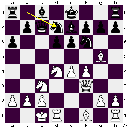 シシリアン・ディフェンス①(シシリアン・ナイドルフ) - About Life