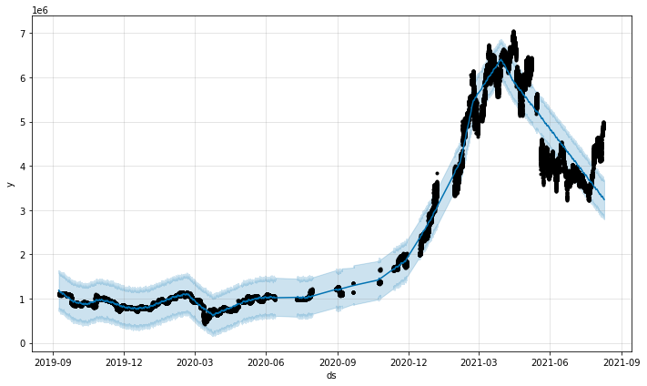 f:id:xinformation:20210809155014p:plain
