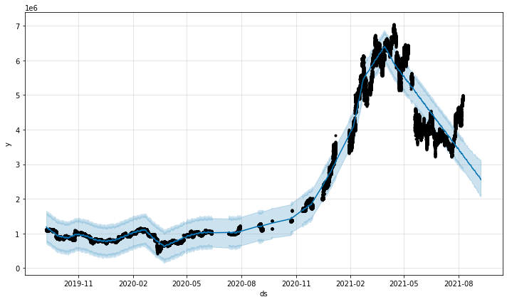 f:id:xinformation:20210905223758p:plain