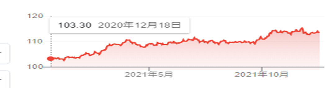 f:id:xinformation:20211218103258p:plain