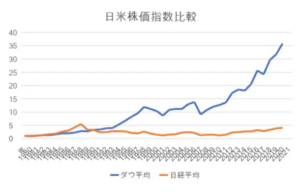 f:id:xinformation:20211224005159p:plain