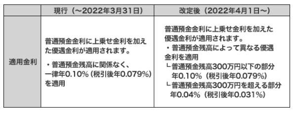 f:id:xinformation:20220102184500p:plain