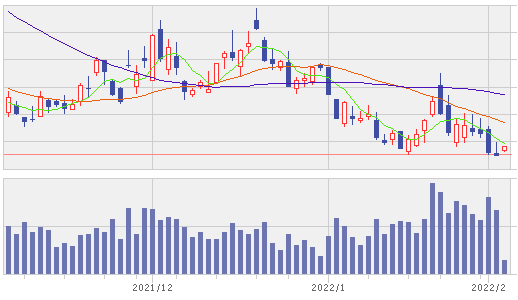 f:id:xinformation:20220204000259p:plain