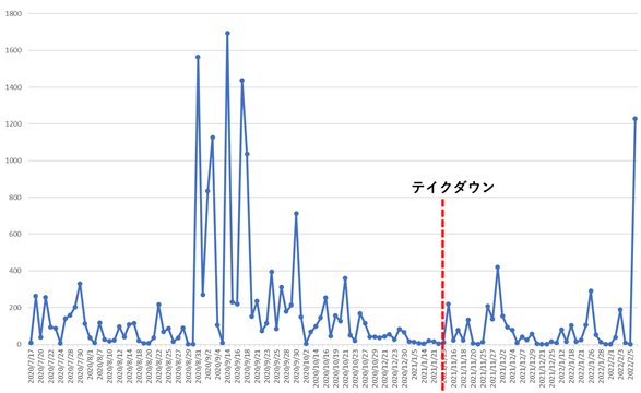 f:id:xinformation:20220218011907p:plain