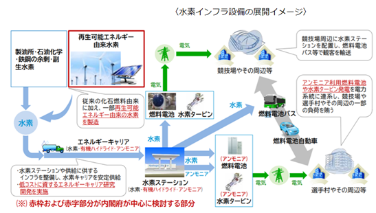 f:id:xinformation:20220417211936p:plain