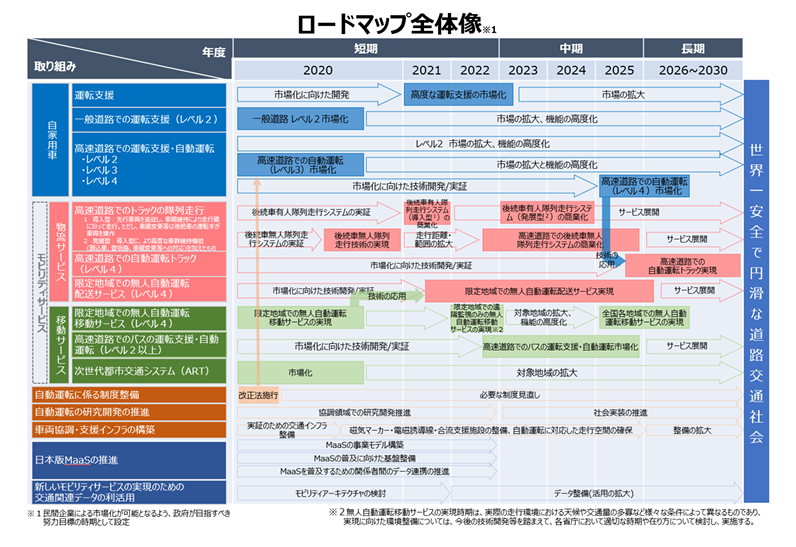 f:id:xinformation:20220417215452p:plain