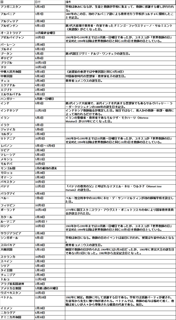 f:id:xinsg:20160902082148p:plain