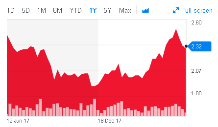 f:id:xinsg:20180616085701p:plain