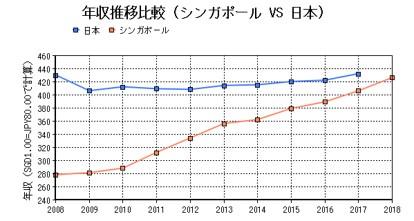 f:id:xinsg:20190707233541p:plain
