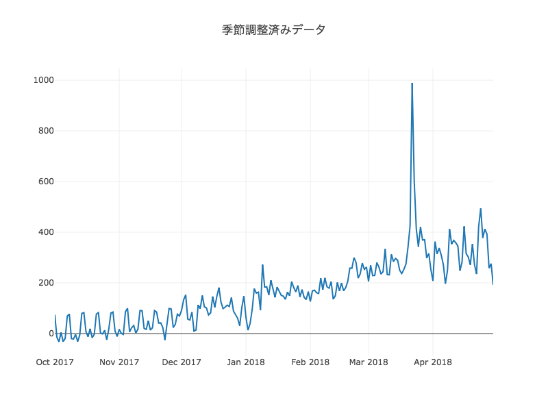 f:id:xkumiyu:20180506013814p:plain