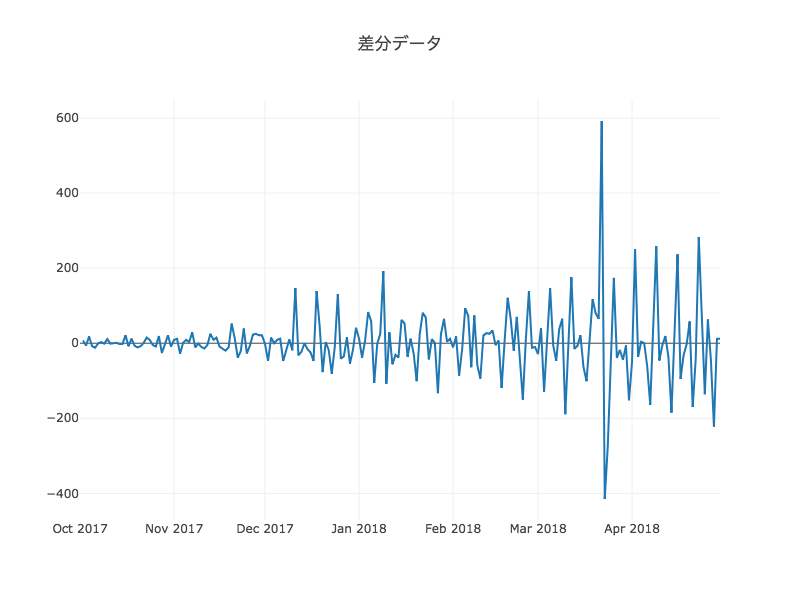 ボ*ド様 時系列解析 上 定常過程編 時系列解析 (上(定常過程編)) | J.D. ハミルトン, Hamilton