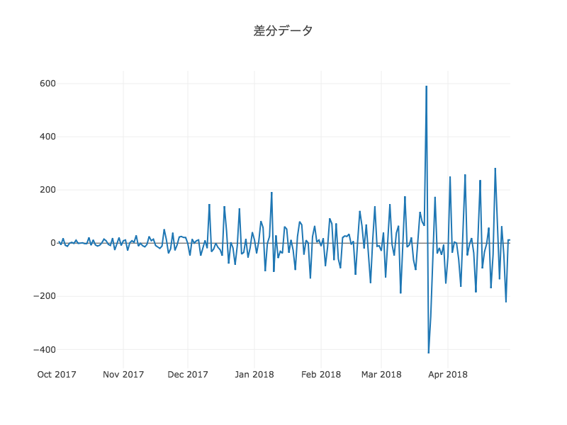 f:id:xkumiyu:20180506015218p:plain