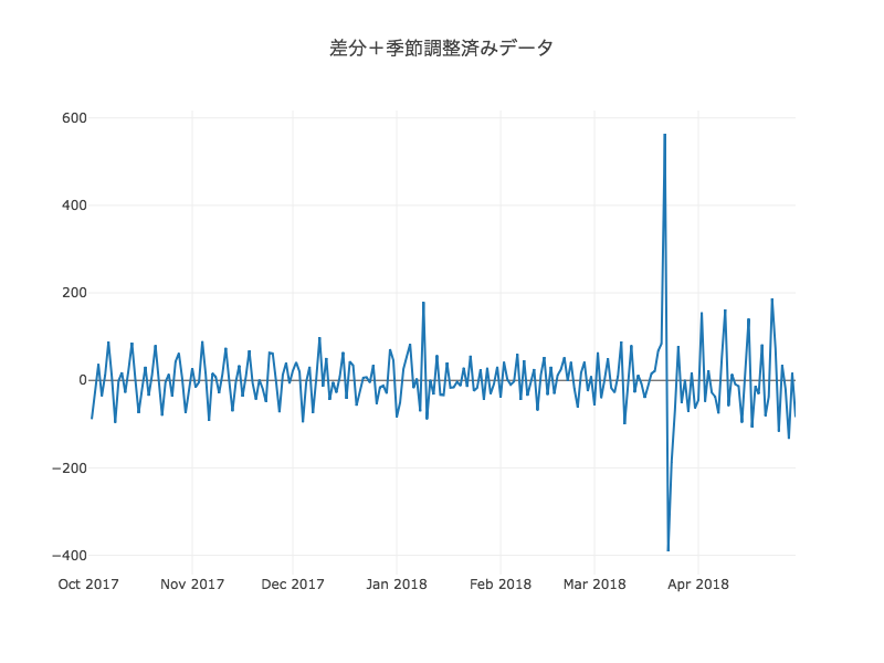 f:id:xkumiyu:20180506015234p:plain