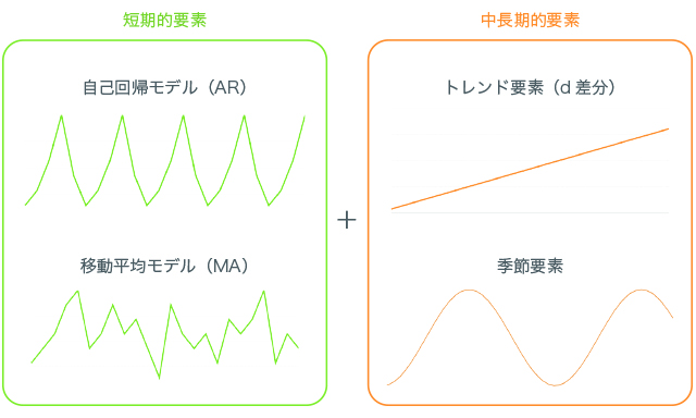 経済・ファイナンスデータの計量時系列分析 (統計ライブラリー