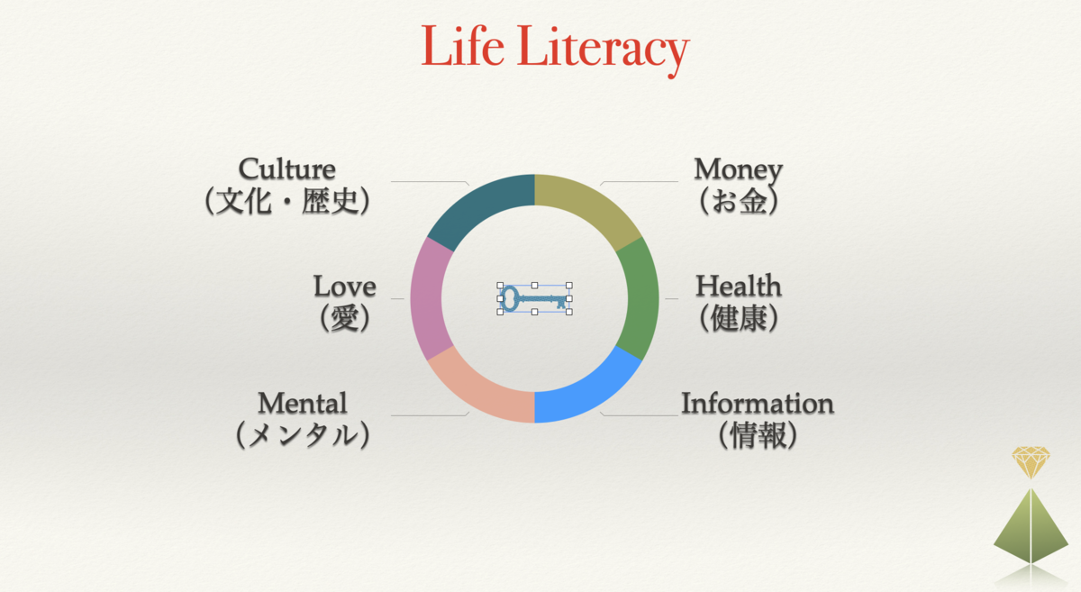 素敵な人生を過ごすために手に入れたいリテラシー