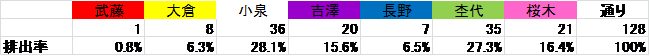 f:id:xl0l0x:20191224104653p:plain