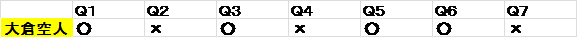 f:id:xl0l0x:20191224110732p:plain