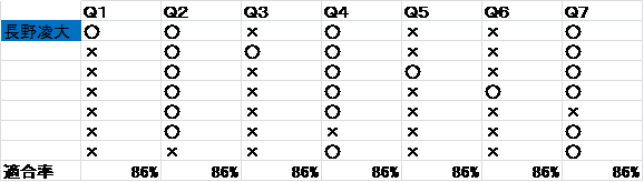 f:id:xl0l0x:20191224110846p:plain