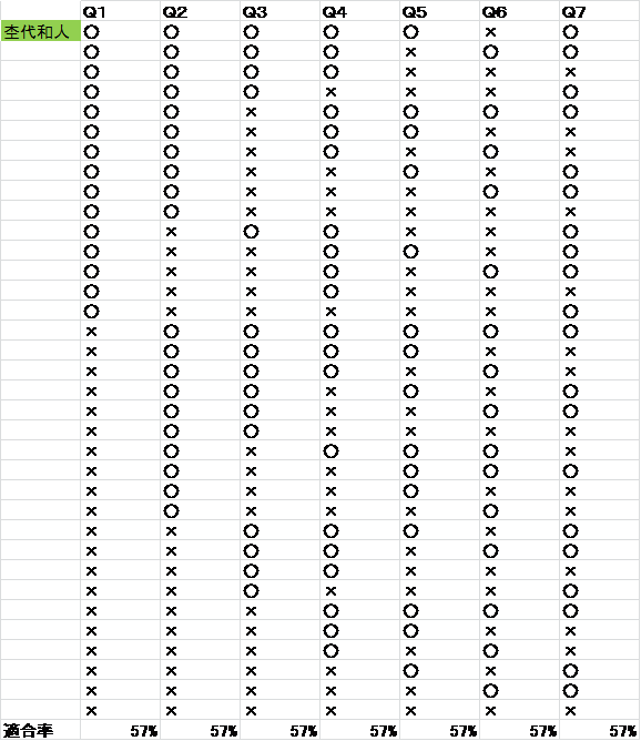 f:id:xl0l0x:20191224111525p:plain