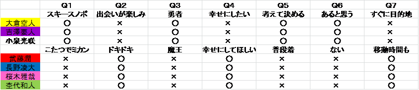 f:id:xl0l0x:20191224111632p:plain