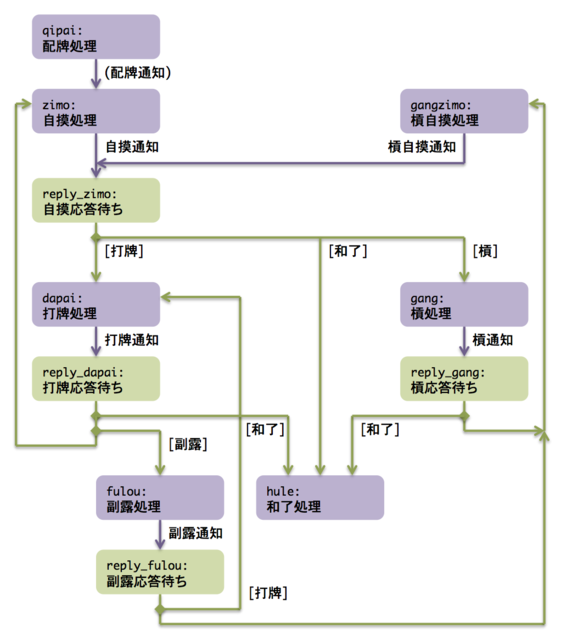 f:id:xlc:20170109194331p:plain