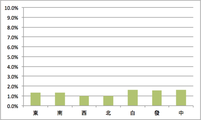 f:id:xlc:20180120102820p:plain:w280:left