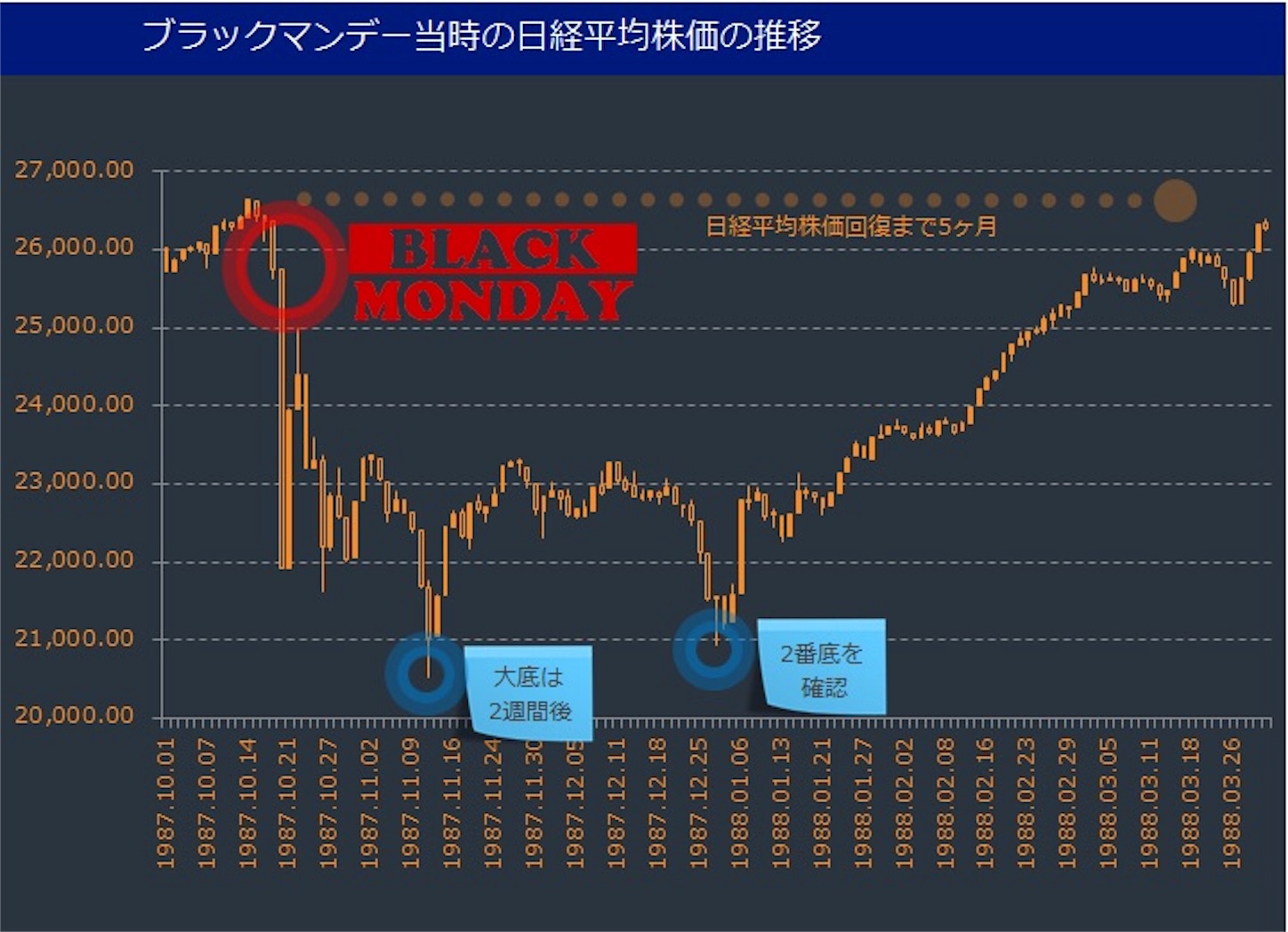 f:id:xm-kouza:20180209000749j:image FX NY株より調整が長引く日経平均株価?