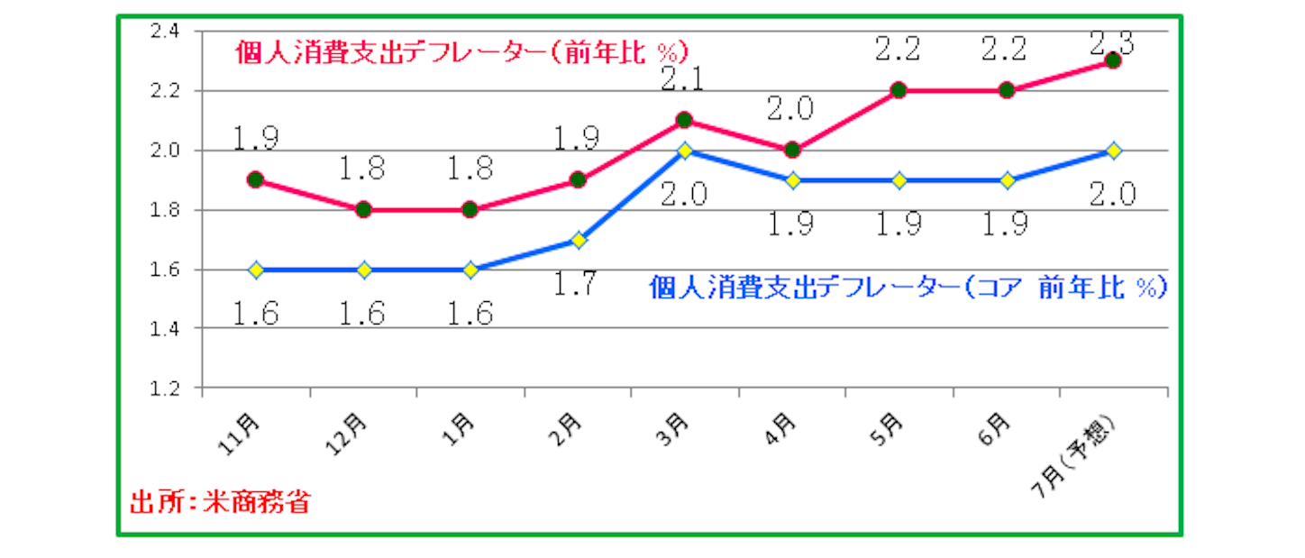 f:id:xm-kouza:20180827195245p:image xm-kouza