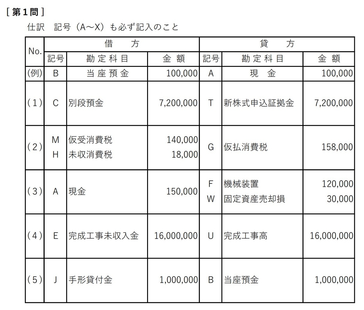 建設 業 経理 士 2 級 試験 日