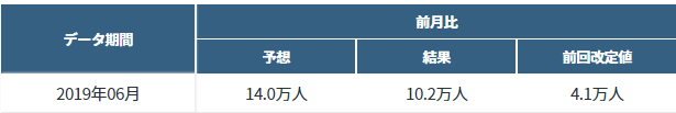 f:id:xmea:20190707221502p:plain f:id:xmea:20190707221502p:plain