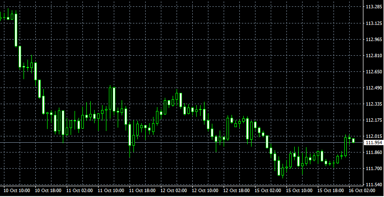 f:id:xmforex:20181016125003p:plain f:id:xmforex:20181016125003p:plain