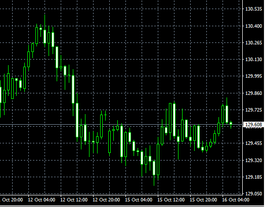 f:id:xmforex:20181016125013p:plain f:id:xmforex:20181016125013p:plain