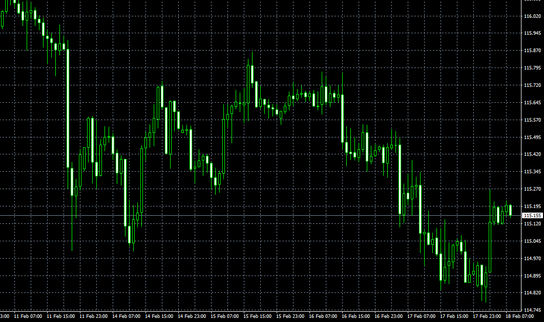 f:id:xmforex:20220218154614p:plain