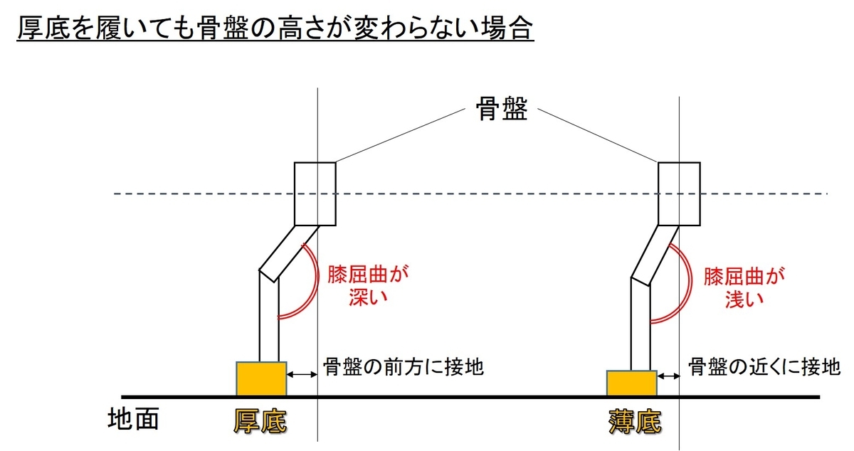 f:id:xmt6umtk:20201230192719j:plain