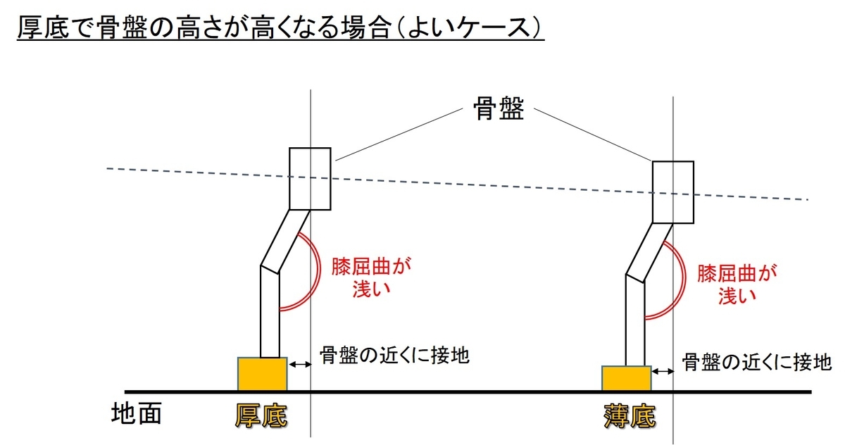 f:id:xmt6umtk:20201230192735j:plain