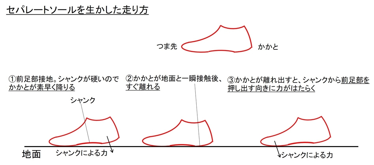 f:id:xmt6umtk:20210131182229j:plain