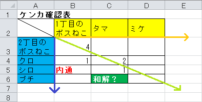値下げはコメントで‼️ 【ロトグリップ社】X-セル あぁ 
