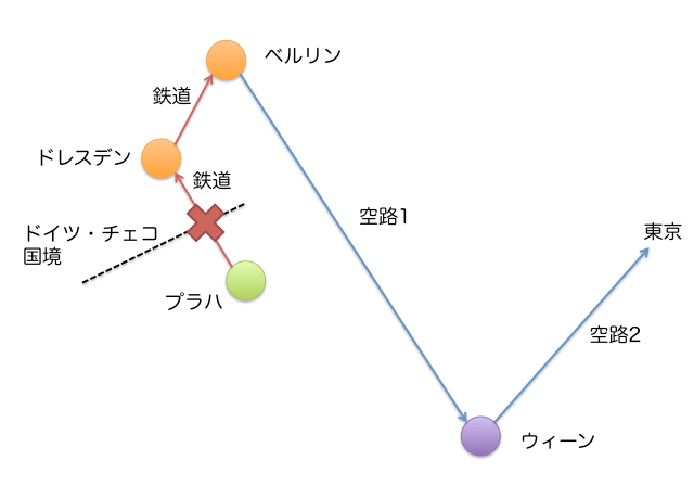 f:id:xoc:20140302155702p:plain