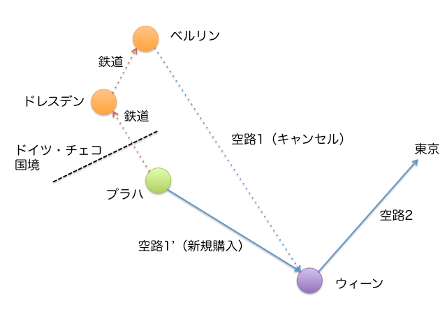 f:id:xoc:20140302160143p:plain