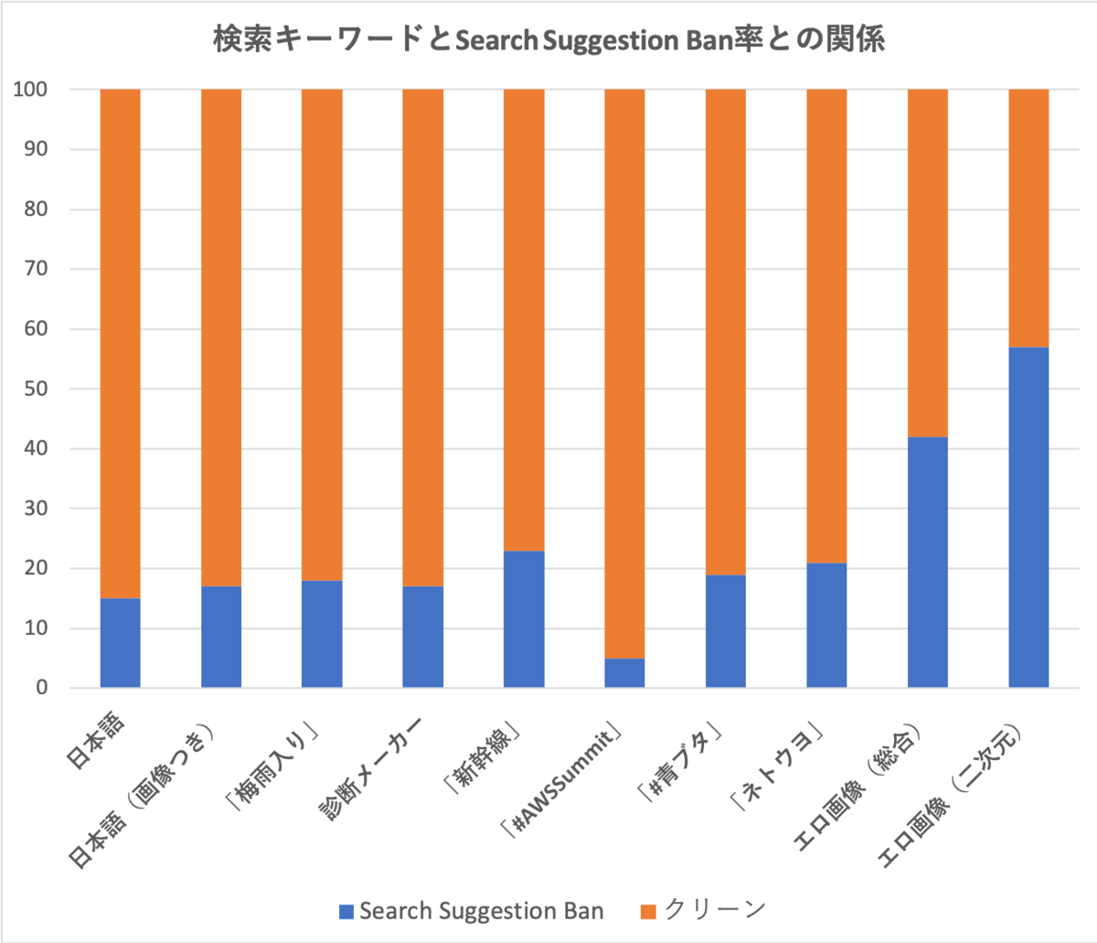 f:id:xoc:20190615171600p:plain f:id:xoc:20190615171600p:plain