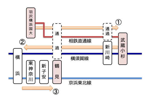 f:id:xoc:20191202223028p:plain