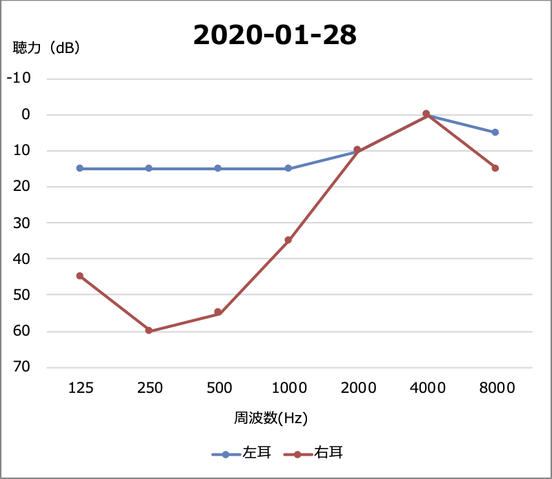 f:id:xoc:20200219125456p:plain