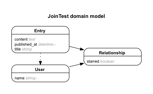 f:id:xoyip:20131107162831p:plain